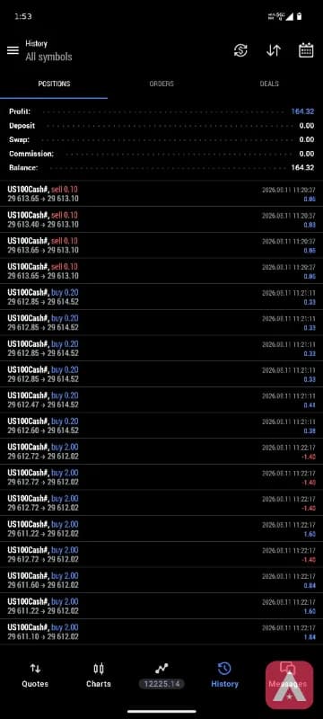 forex trading