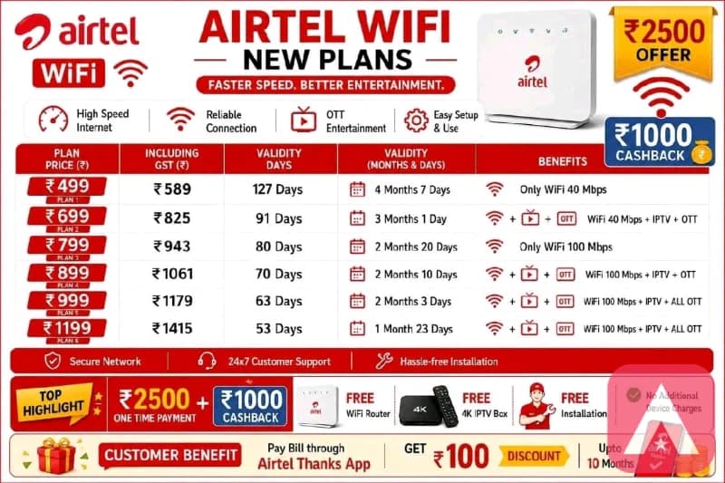 airtel wifi and sims